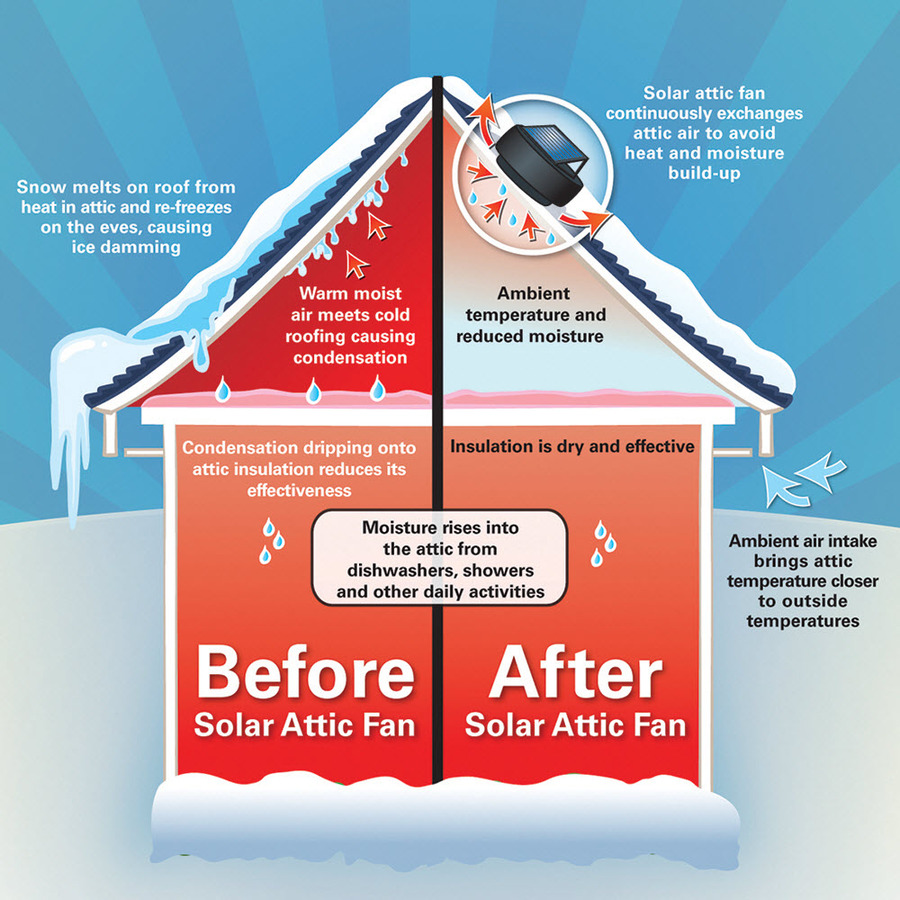 roof repair  Fairfield Darien